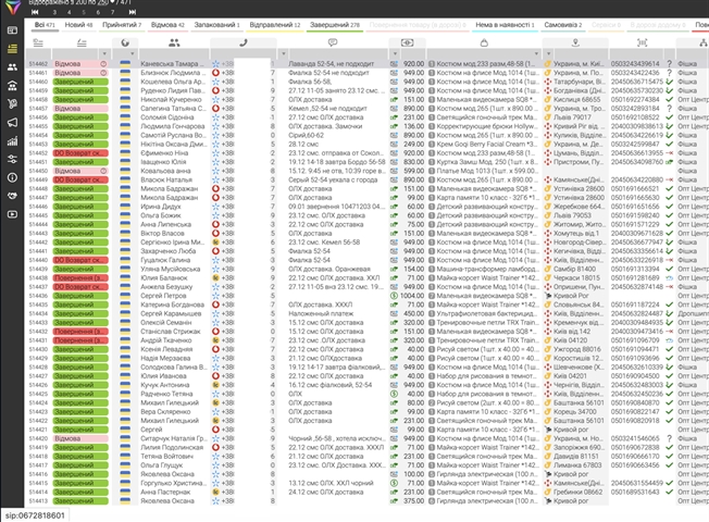 Hauptfunktionen von CRM