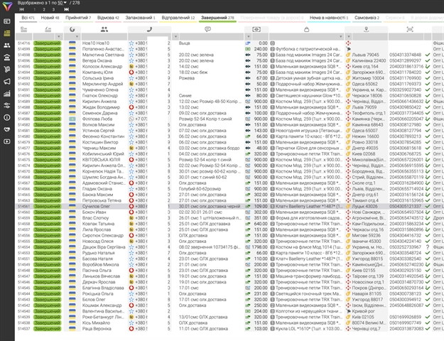 Hauptfunktionen von CRM