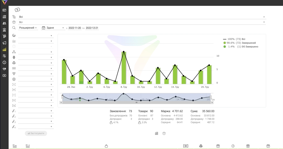 CRM for Land Management: Optimize Your Agribusiness