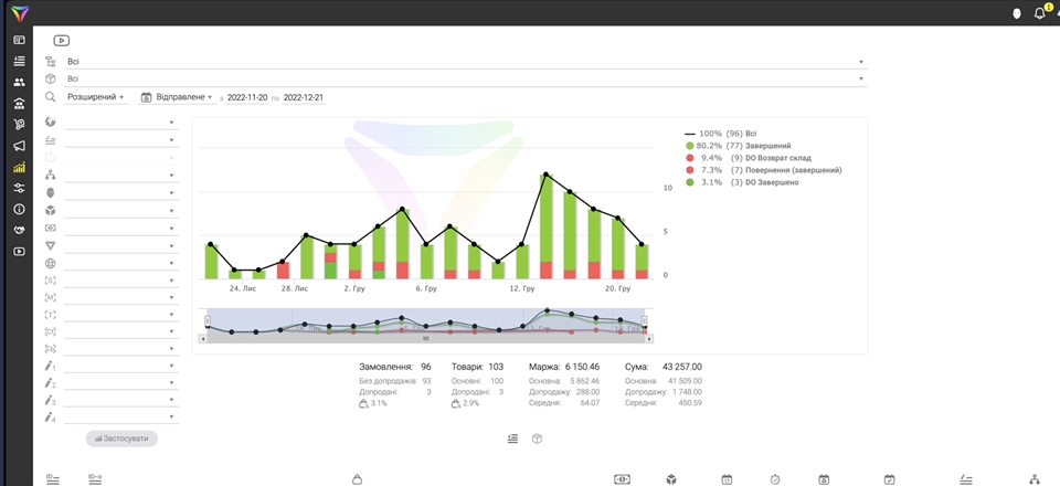 CRM para landing page: ¡Aumenta la conversión!