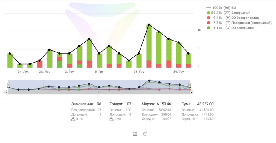 Sistema CRM para pequeña empresa: ¡Crece!