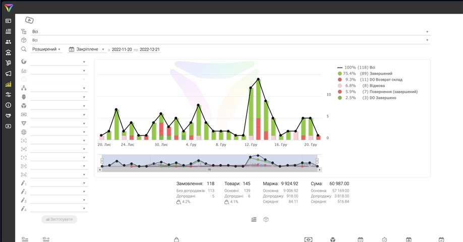 System CRM dla procesów biznesowych online
