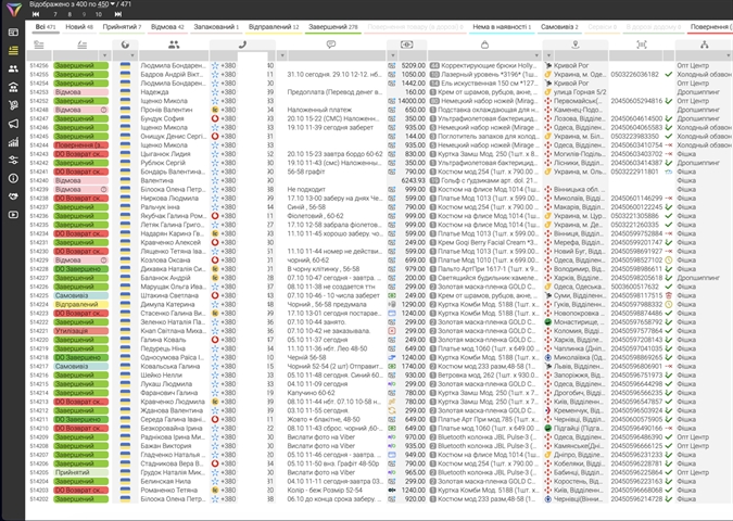 Vantagens do sistema CRM